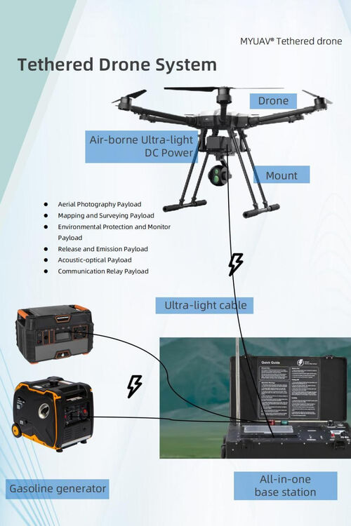 últimas notícias da empresa sobre A transmissão de fibra óptica de UAV e a tecnologia de posicionamento não GPS criam uma nova era de transmissão de dados anti-interferência