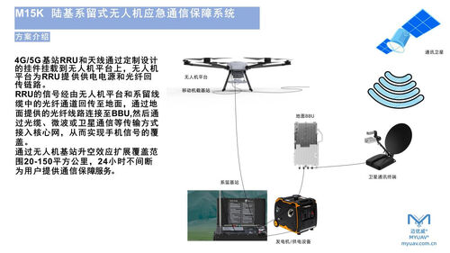 últimas notícias da empresa sobre Drones ligados equipados com um relé 4G/5G