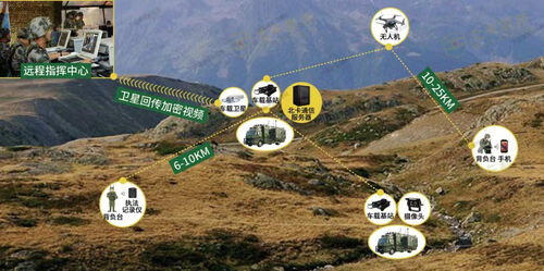 últimas notícias da empresa sobre Como é configurado o drone de comunicação?